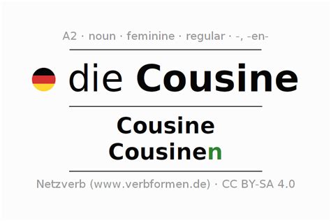 cousine englisch|cousin meaning in german.